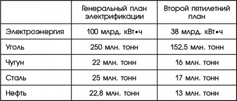Иллюстрация к книге — Путин, учись у Сталина! Как спасти Россию [i_002.jpg]