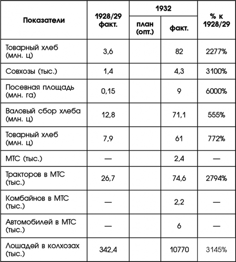 Иллюстрация к книге — Путин, учись у Сталина! Как спасти Россию [i_007.jpg]