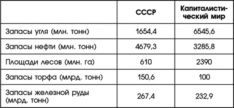 Иллюстрация к книге — Путин, учись у Сталина! Как спасти Россию [i_014.jpg]