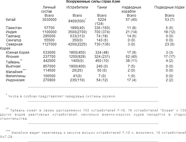Иллюстрация к книге — Великая шахматная доска. Господство Америки и его геостратегические императивы [t05.jpg]