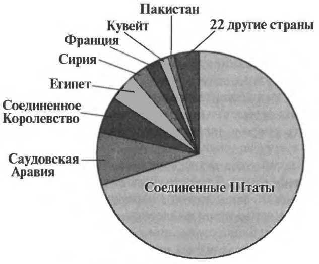 Иллюстрация к книге — Еще один шанс. Три президента и кризис американской сверхдержавы [i_002.jpg]