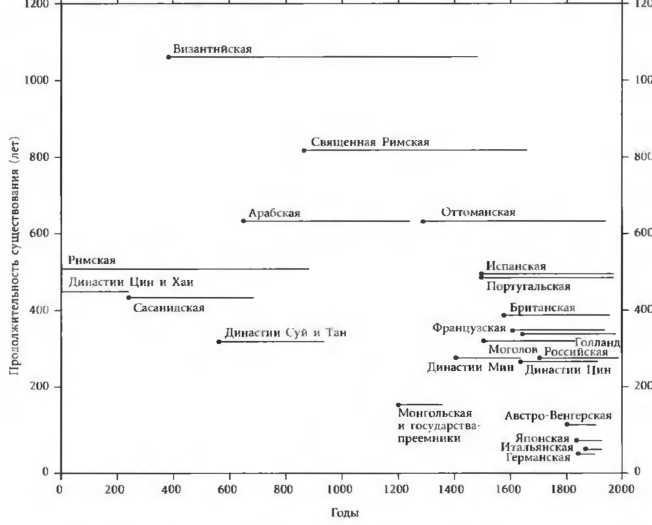 Иллюстрация к книге — Еще один шанс. Три президента и кризис американской сверхдержавы [i_008.jpg]