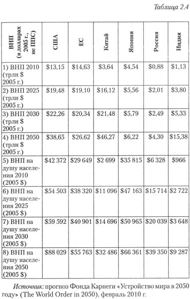 Иллюстрация к книге — Стратегический взгляд. Америка и глобальный кризис [image_07.jpg]