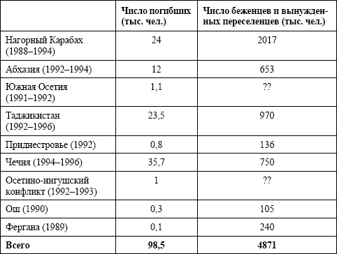 Иллюстрация к книге — Семена распада. Войны и конфликты на территории бывшего СССР [_59.jpg]