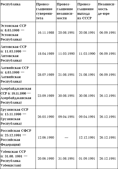 Иллюстрация к книге — Семена распада. Войны и конфликты на территории бывшего СССР [_60.jpg]