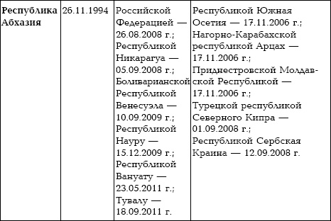 Иллюстрация к книге — Семена распада. Войны и конфликты на территории бывшего СССР [_63.jpg]
