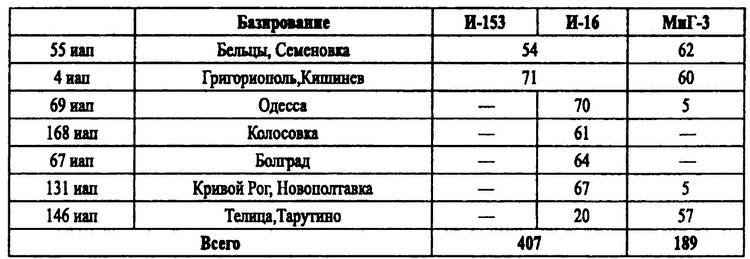 Иллюстрация к книге — Истребители на взлет! [i_007.jpg]