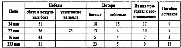 Иллюстрация к книге — Истребители на взлет! [i_010.jpg]