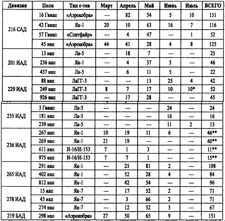 Иллюстрация к книге — Истребители на взлет! [i_016.jpg]