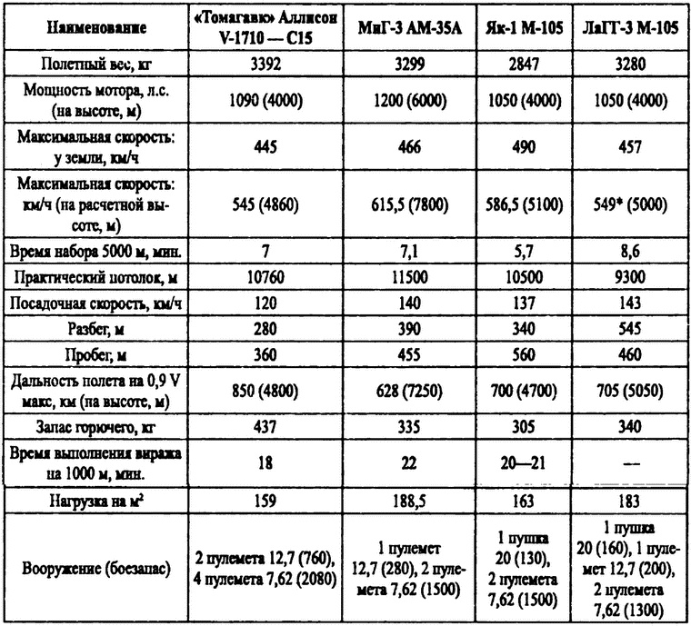 Иллюстрация к книге — Истребители на взлет! [i_023.jpg]
