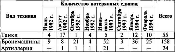 Иллюстрация к книге — Меч и огонь Карабаха. Хроника незнаменитой войны. 1988-1994 [i_010.jpg]