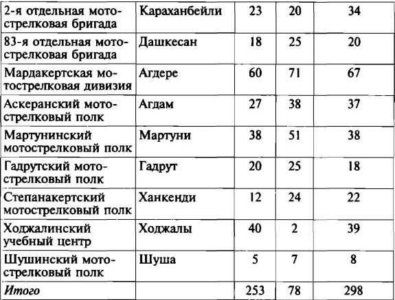 Иллюстрация к книге — Меч и огонь Карабаха. Хроника незнаменитой войны. 1988-1994 [i_018.jpg]