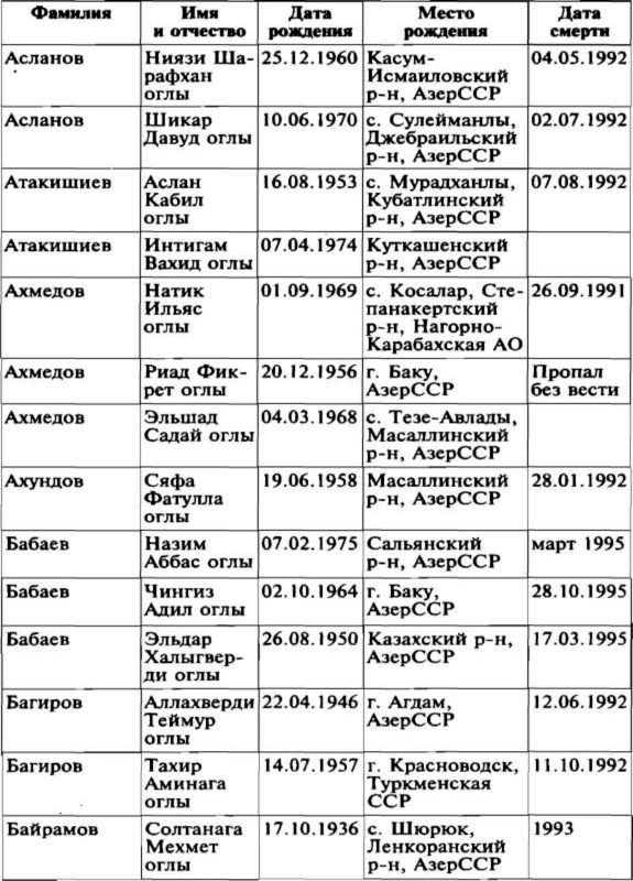 Иллюстрация к книге — Меч и огонь Карабаха. Хроника незнаменитой войны. 1988-1994 [i_023.jpg]
