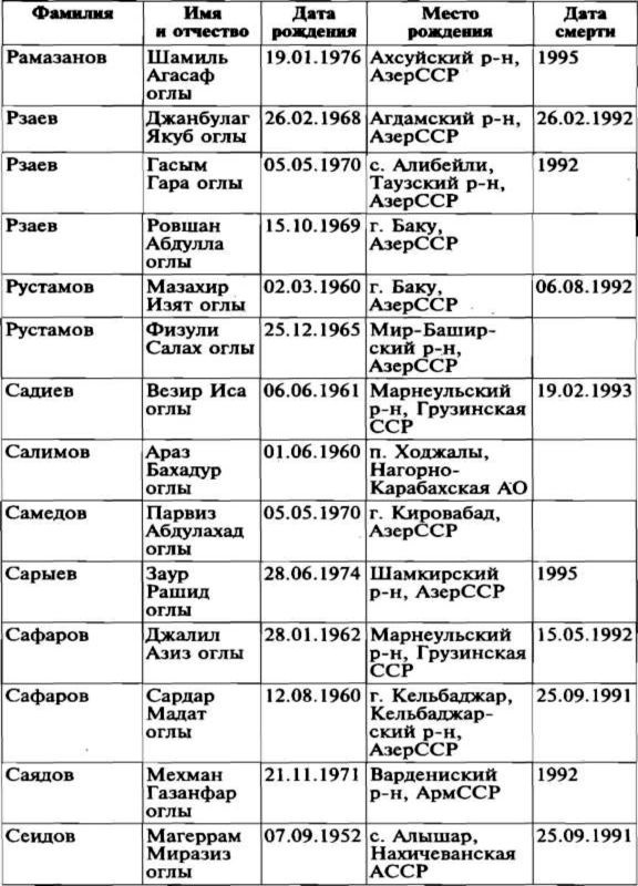 Иллюстрация к книге — Меч и огонь Карабаха. Хроника незнаменитой войны. 1988-1994 [i_030.jpg]