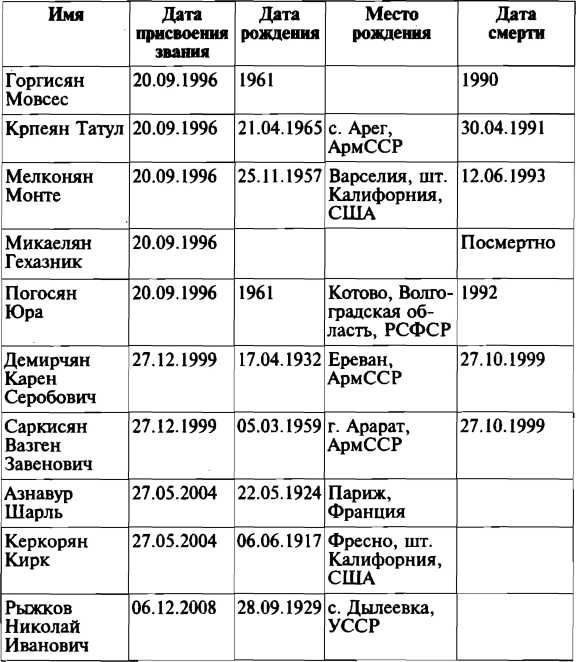 Иллюстрация к книге — Меч и огонь Карабаха. Хроника незнаменитой войны. 1988-1994 [i_034.jpg]