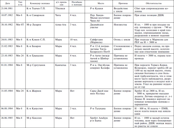 Иллюстрация к книге — Опасное небо Афганистана. Опыт боевого применения советской авиации в локальной войне. 1979-1989 [i_009.jpg]