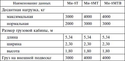 Иллюстрация к книге — Опасное небо Афганистана. Опыт боевого применения советской авиации в локальной войне. 1979-1989 [i_027.jpg]