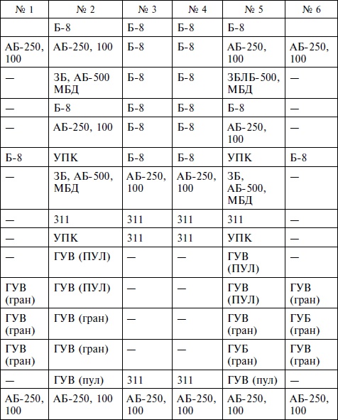 Иллюстрация к книге — Опасное небо Афганистана. Опыт боевого применения советской авиации в локальной войне. 1979-1989 [i_028.jpg]