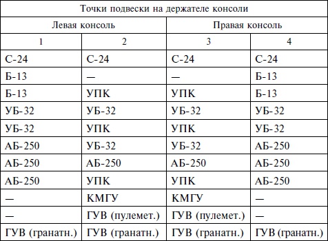 Иллюстрация к книге — Опасное небо Афганистана. Опыт боевого применения советской авиации в локальной войне. 1979-1989 [i_033.jpg]