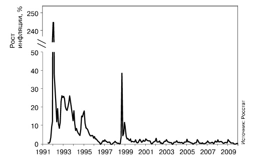 Иллюстрация к книге — История России. От Горбачева до Путина и Медведева [i_003.jpg]