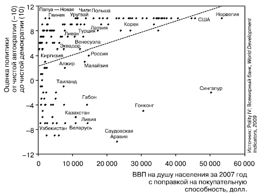 Иллюстрация к книге — История России. От Горбачева до Путина и Медведева [i_013.jpg]
