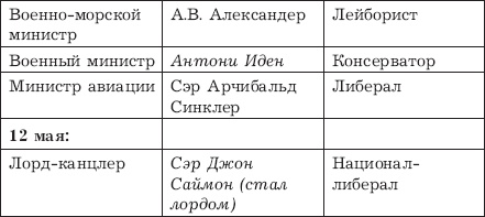 Иллюстрация к книге — Великий Черчилль [_02.jpg]