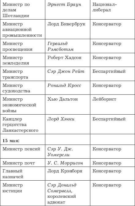 Иллюстрация к книге — Великий Черчилль [_04.jpg]