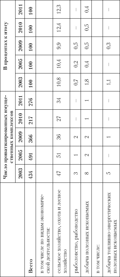 Иллюстрация к книге — Грабь Россию! Новая приватизация Путина [Autogen_eBook_id13.jpg]
