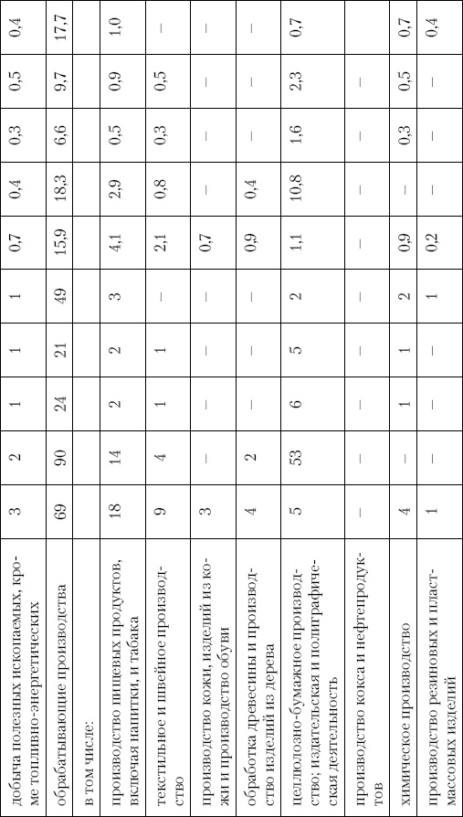 Иллюстрация к книге — Грабь Россию! Новая приватизация Путина [Autogen_eBook_id14.jpg]