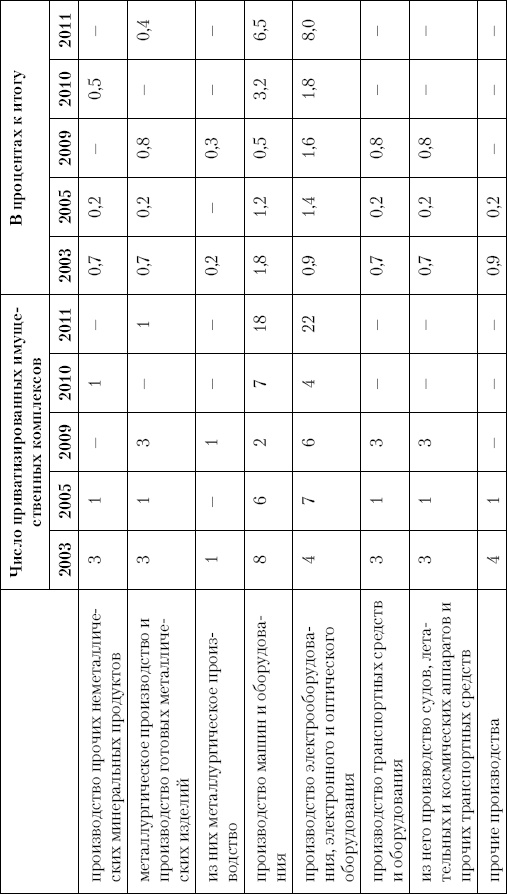 Иллюстрация к книге — Грабь Россию! Новая приватизация Путина [Autogen_eBook_id15.jpg]