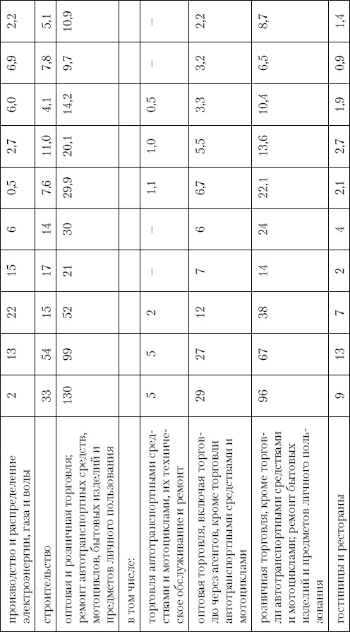 Иллюстрация к книге — Грабь Россию! Новая приватизация Путина [Autogen_eBook_id16.jpg]