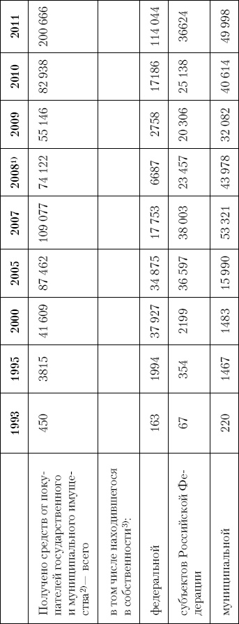 Иллюстрация к книге — Грабь Россию! Новая приватизация Путина [Autogen_eBook_id19.jpg]