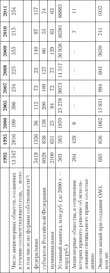 Иллюстрация к книге — Грабь Россию! Новая приватизация Путина [Autogen_eBook_id21.jpg]