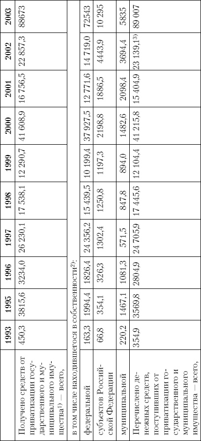 Иллюстрация к книге — Грабь Россию! Новая приватизация Путина [Autogen_eBook_id3.jpg]