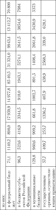 Иллюстрация к книге — Грабь Россию! Новая приватизация Путина [Autogen_eBook_id4.jpg]