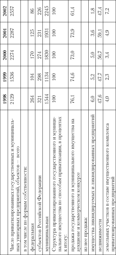 Иллюстрация к книге — Грабь Россию! Новая приватизация Путина [Autogen_eBook_id9.jpg]