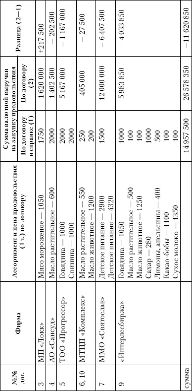 Иллюстрация к книге — Когда уйдет Путин? [_1.jpg]