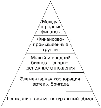 Иллюстрация к книге — Будущее России. Алгоритм переворота [i_006.jpg]