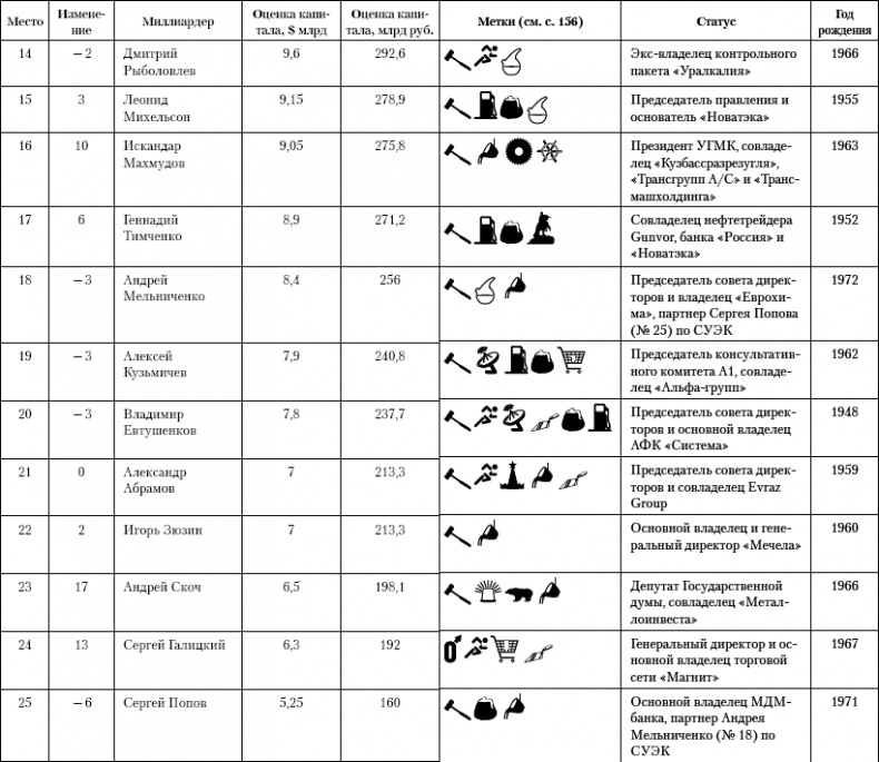Иллюстрация к книге — Бессилие власти. Путинская Россия [_04.jpg]