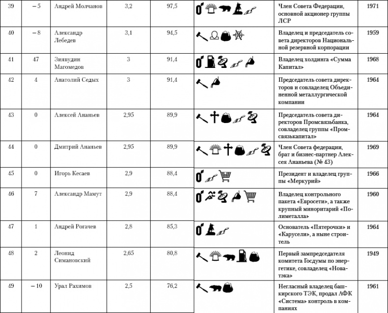 Иллюстрация к книге — Бессилие власти. Путинская Россия [_06.jpg]