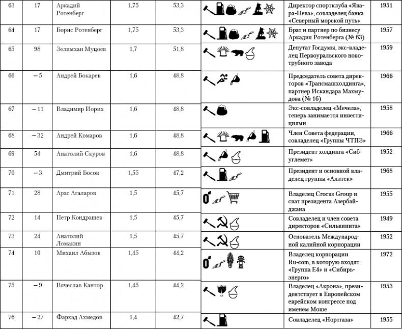 Иллюстрация к книге — Бессилие власти. Путинская Россия [_08.jpg]