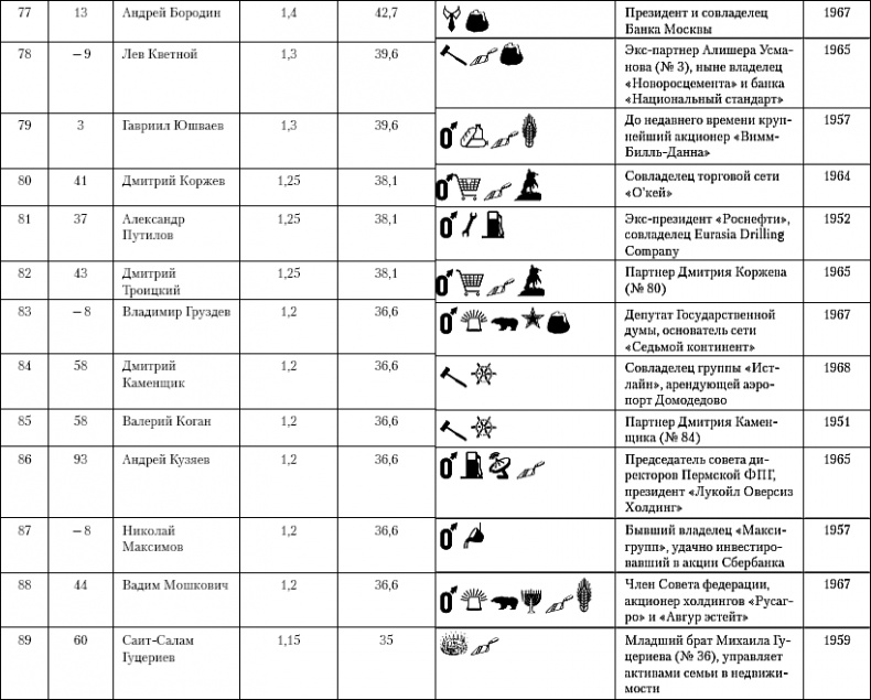 Иллюстрация к книге — Бессилие власти. Путинская Россия [_09.jpg]