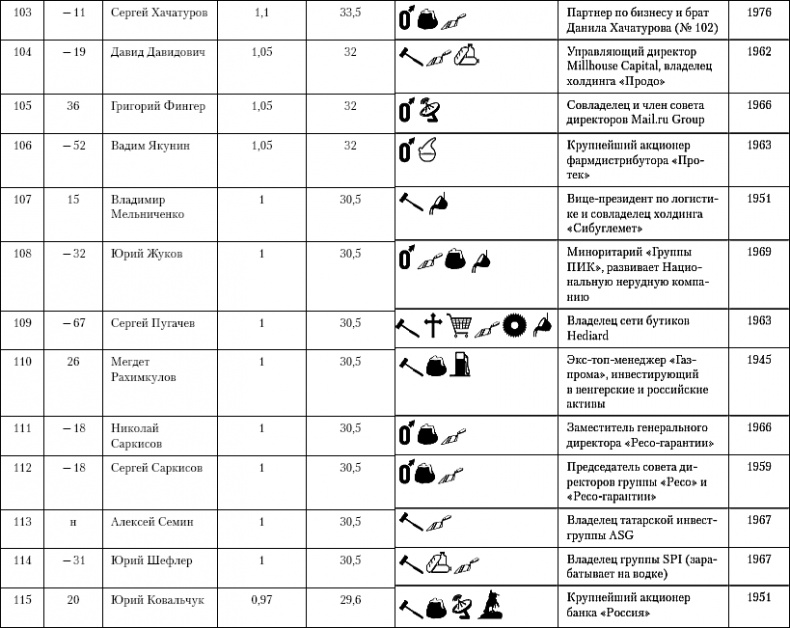 Иллюстрация к книге — Бессилие власти. Путинская Россия [_11.jpg]
