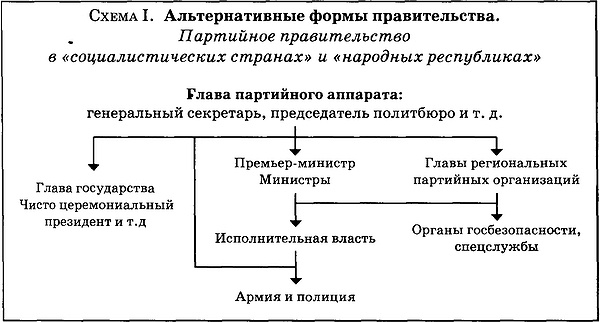 Иллюстрация к книге — Государственный переворот [s1.jpg]