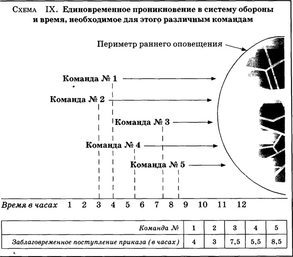 Иллюстрация к книге — Государственный переворот [s9.jpg]