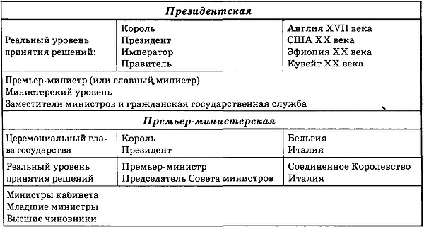 Иллюстрация к книге — Государственный переворот [t11.jpg]