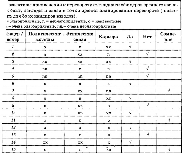 Иллюстрация к книге — Государственный переворот [t7.jpg]