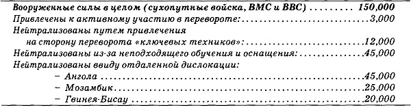 Иллюстрация к книге — Государственный переворот [t8.jpg]