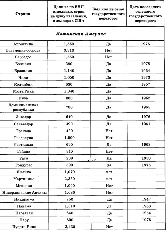Иллюстрация к книге — Государственный переворот [tabl1.4.jpg]