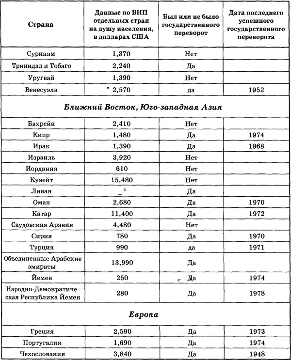 Иллюстрация к книге — Государственный переворот [tabl1.5.jpg]